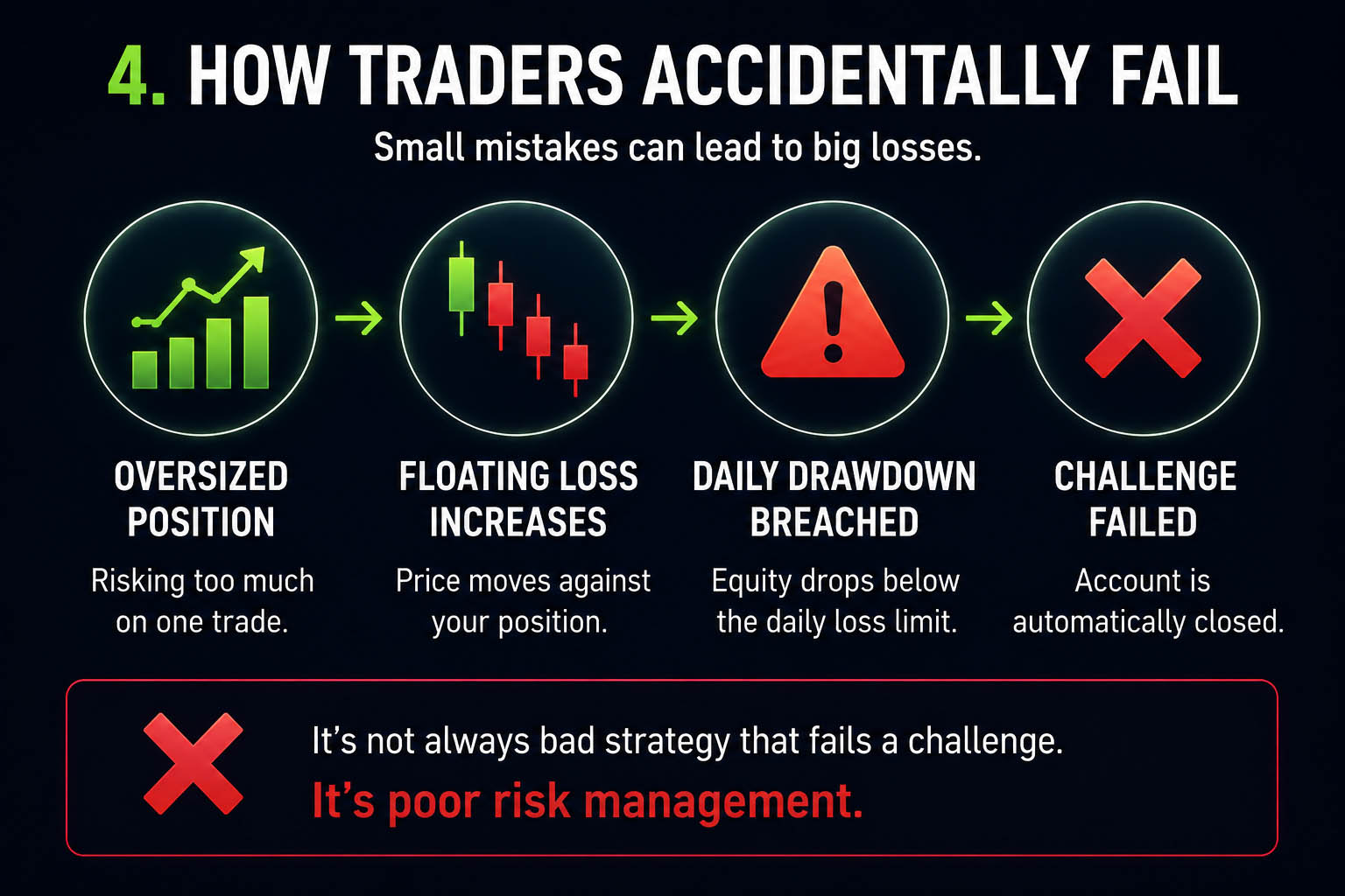 How Traders Accidentally Fail