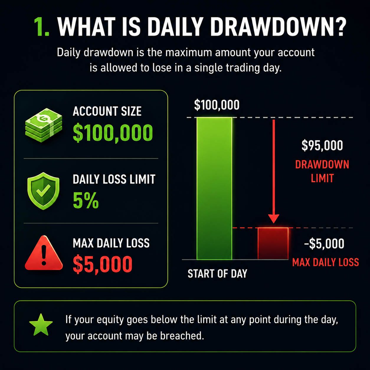 What is Daily Drawdown