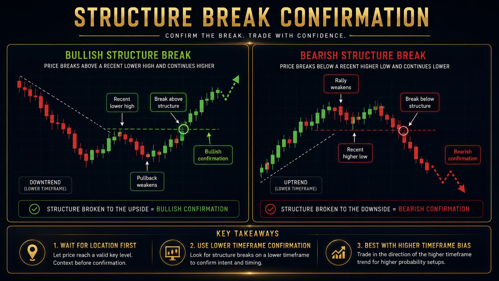 Breakout Confirmation - Forex Trading