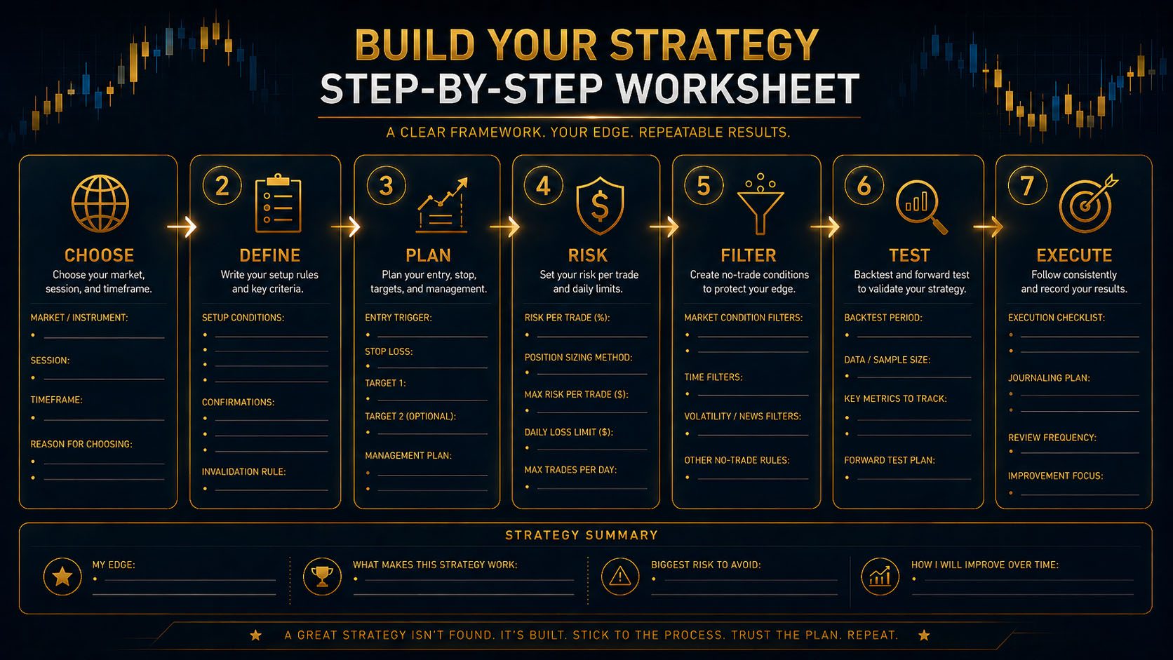 Build Your Own Trading Strategy