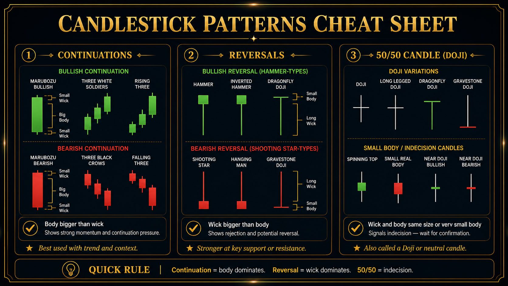 Candlestick Patterns CheatSheet