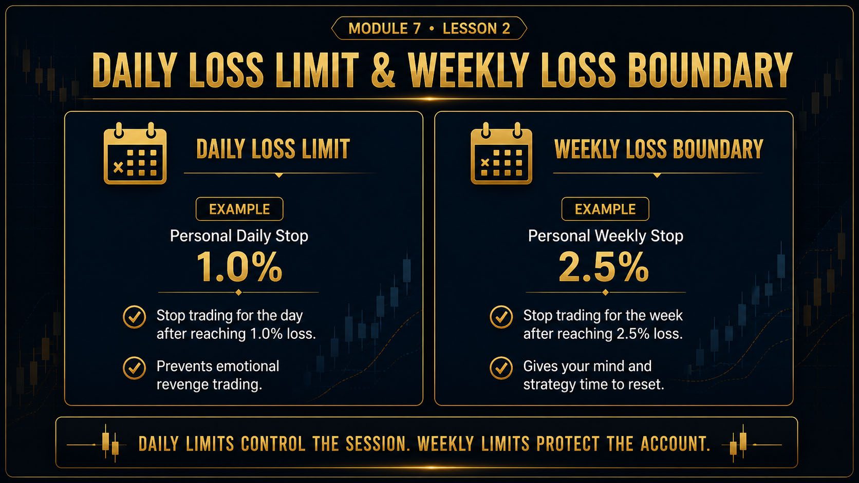 Daily Loss Limit