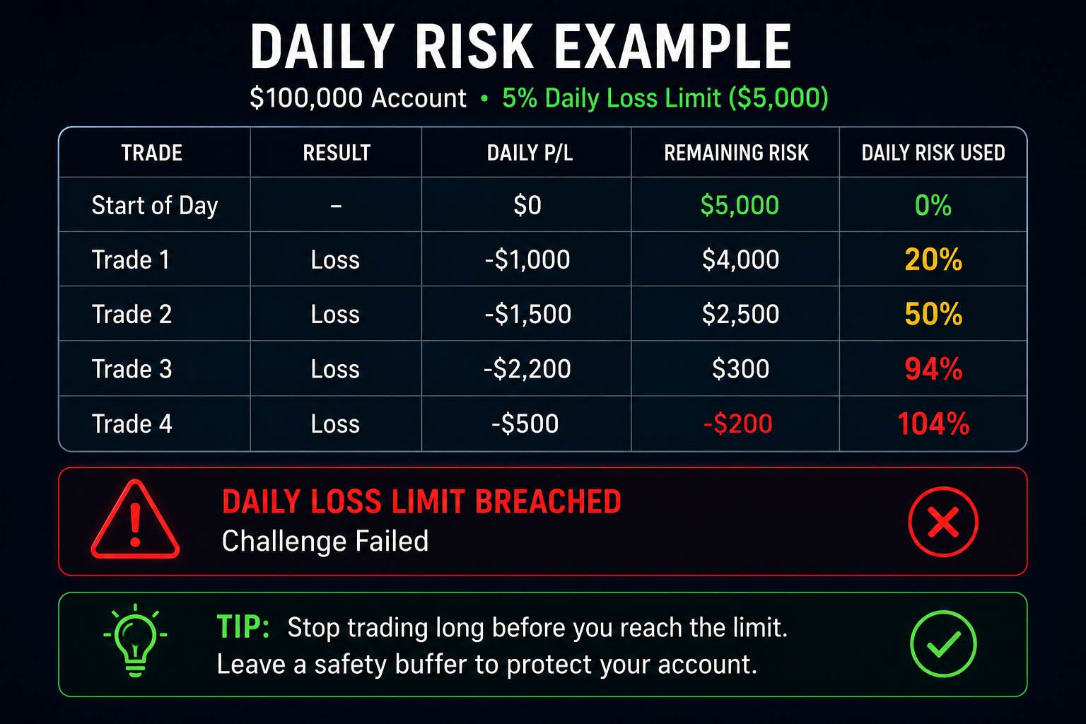 Daily Risk Example