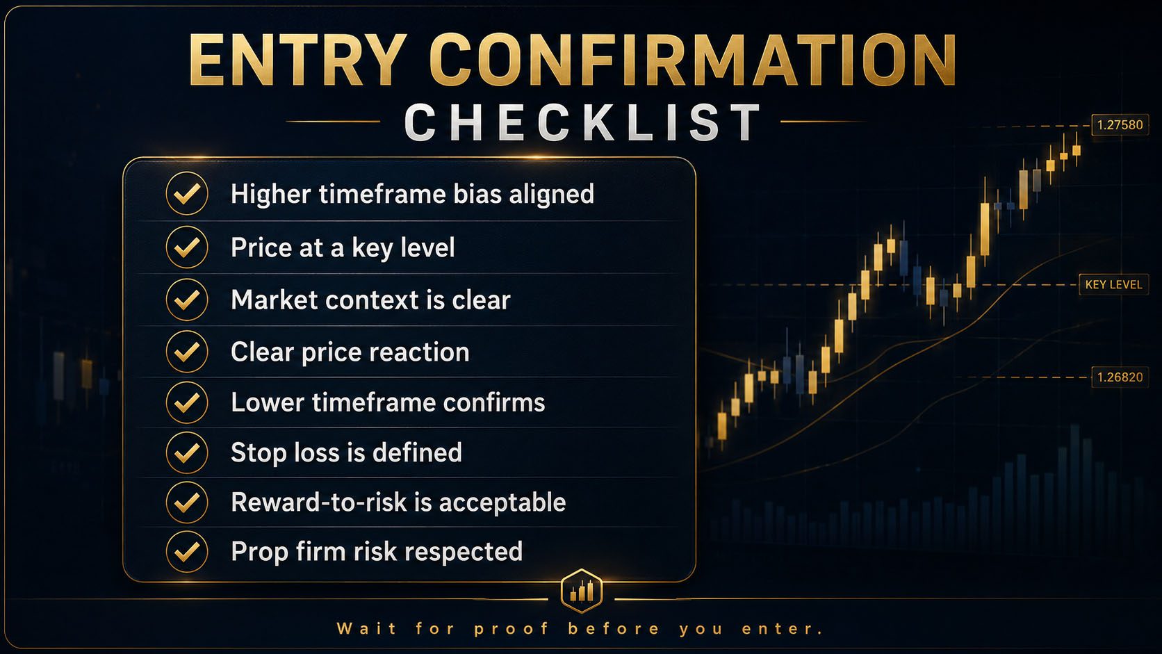 Entry Confirmation Checklist
