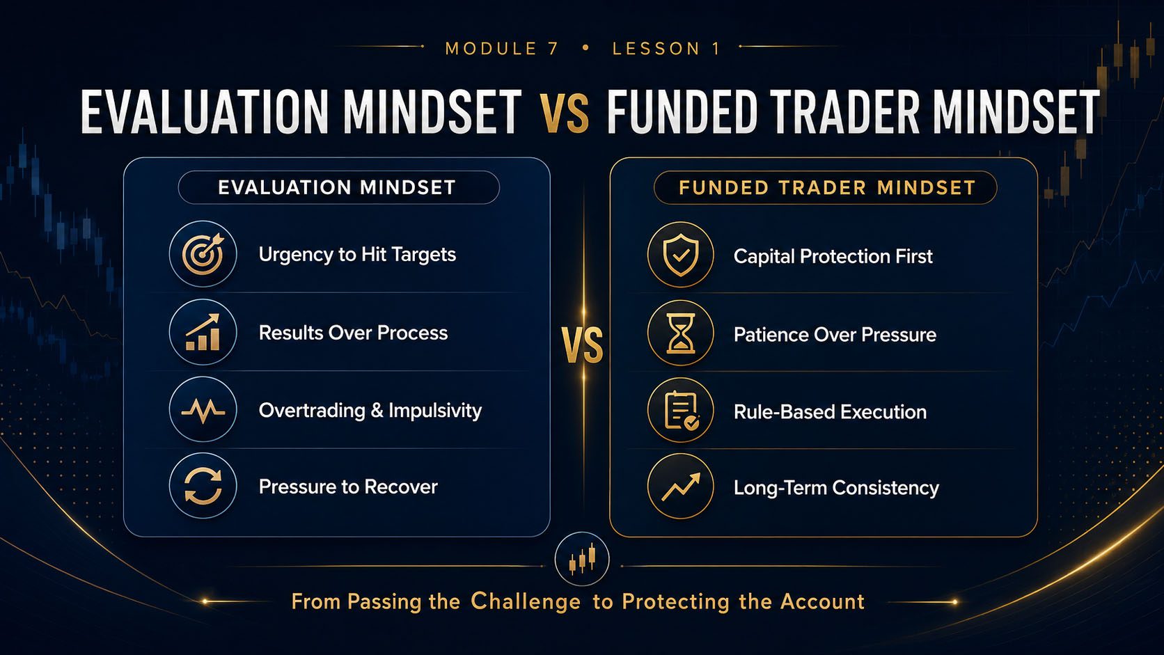 Evaluation Mindset vs Funded Trader Mindset