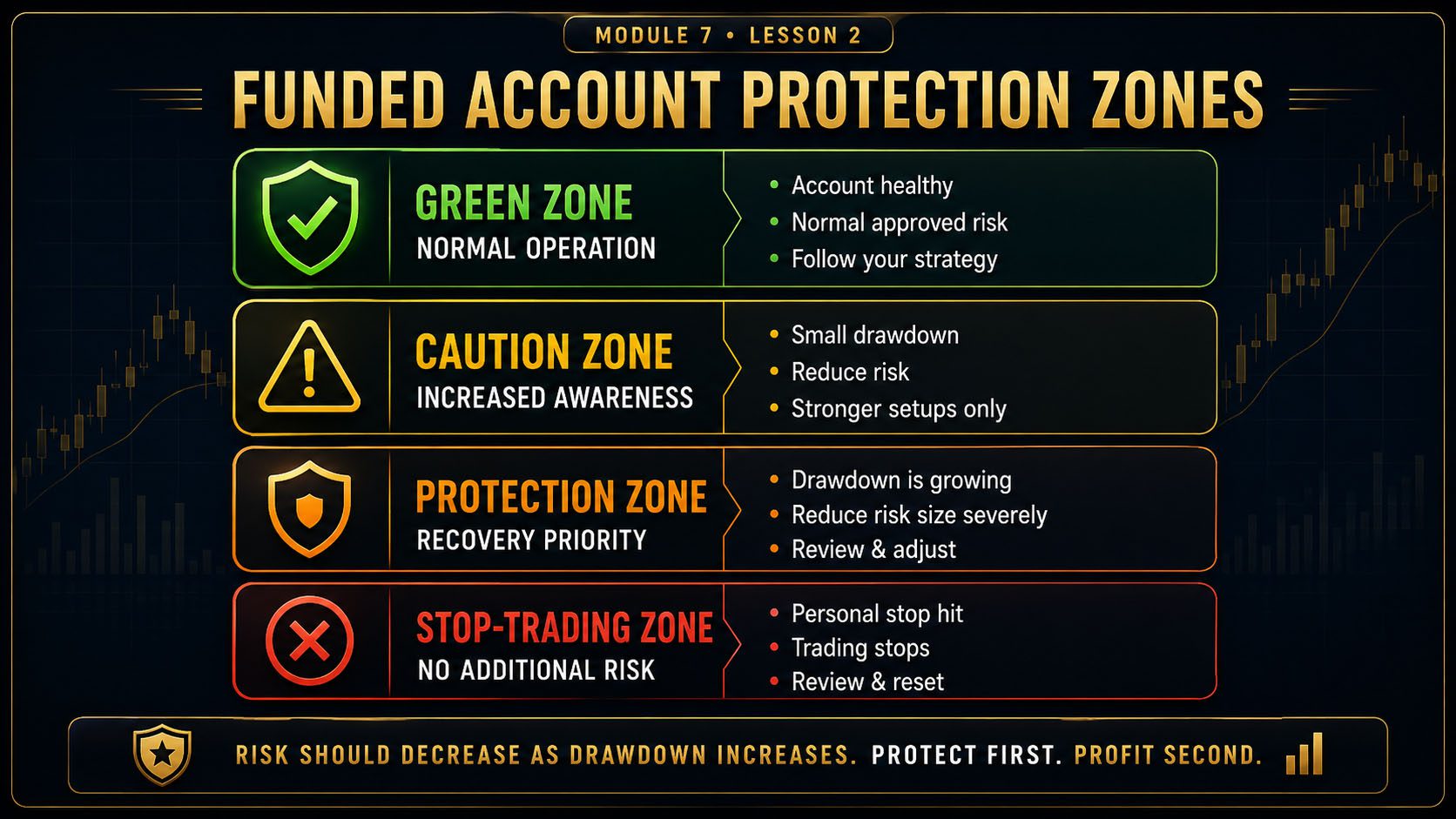Funded Account Protection Zones