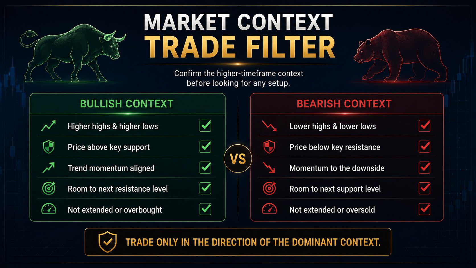 Market Context Trade Filter