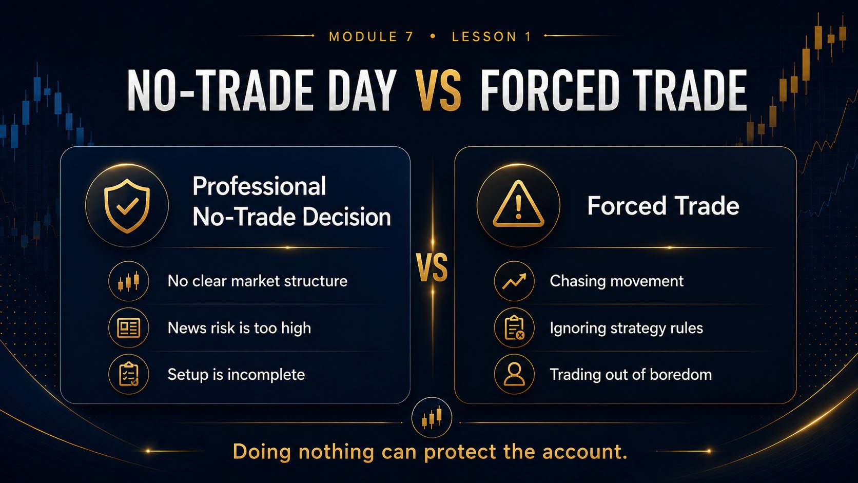 No Trade Day vs Forced Trade