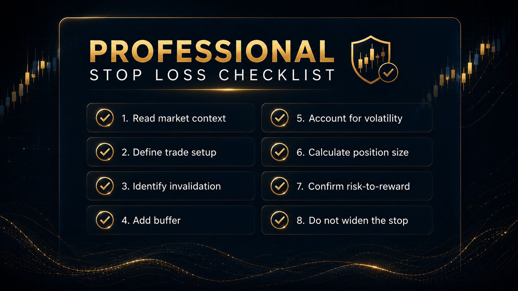 Professional Stop Loss Checklist