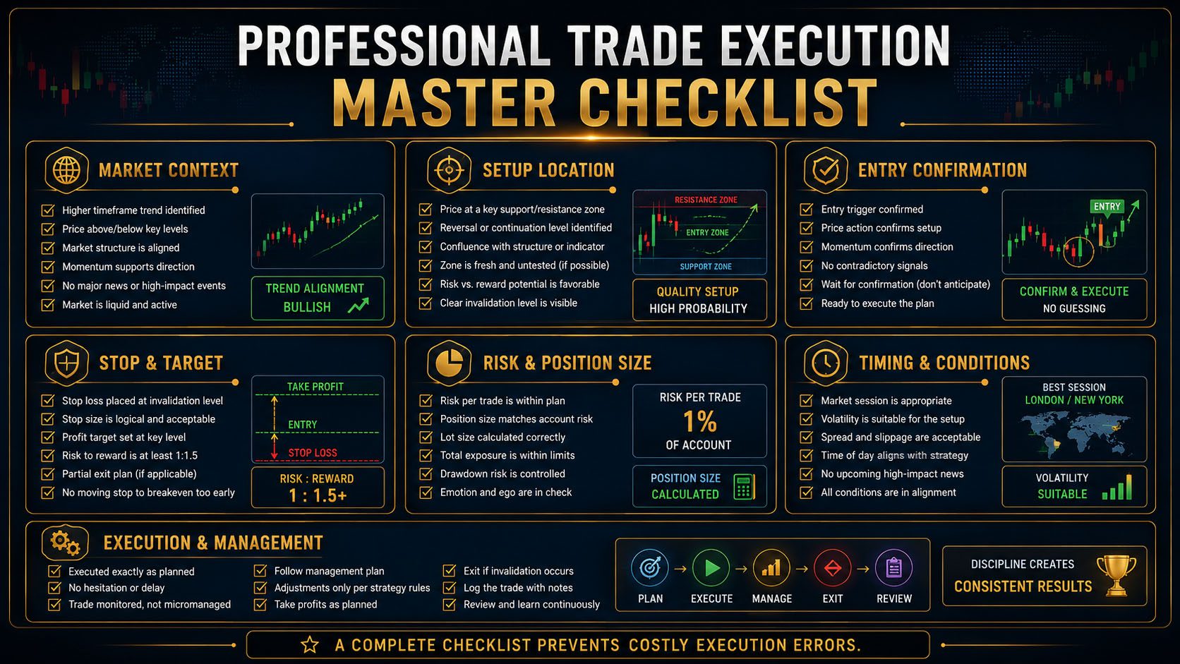 Professional Trade Execution Master Checklist