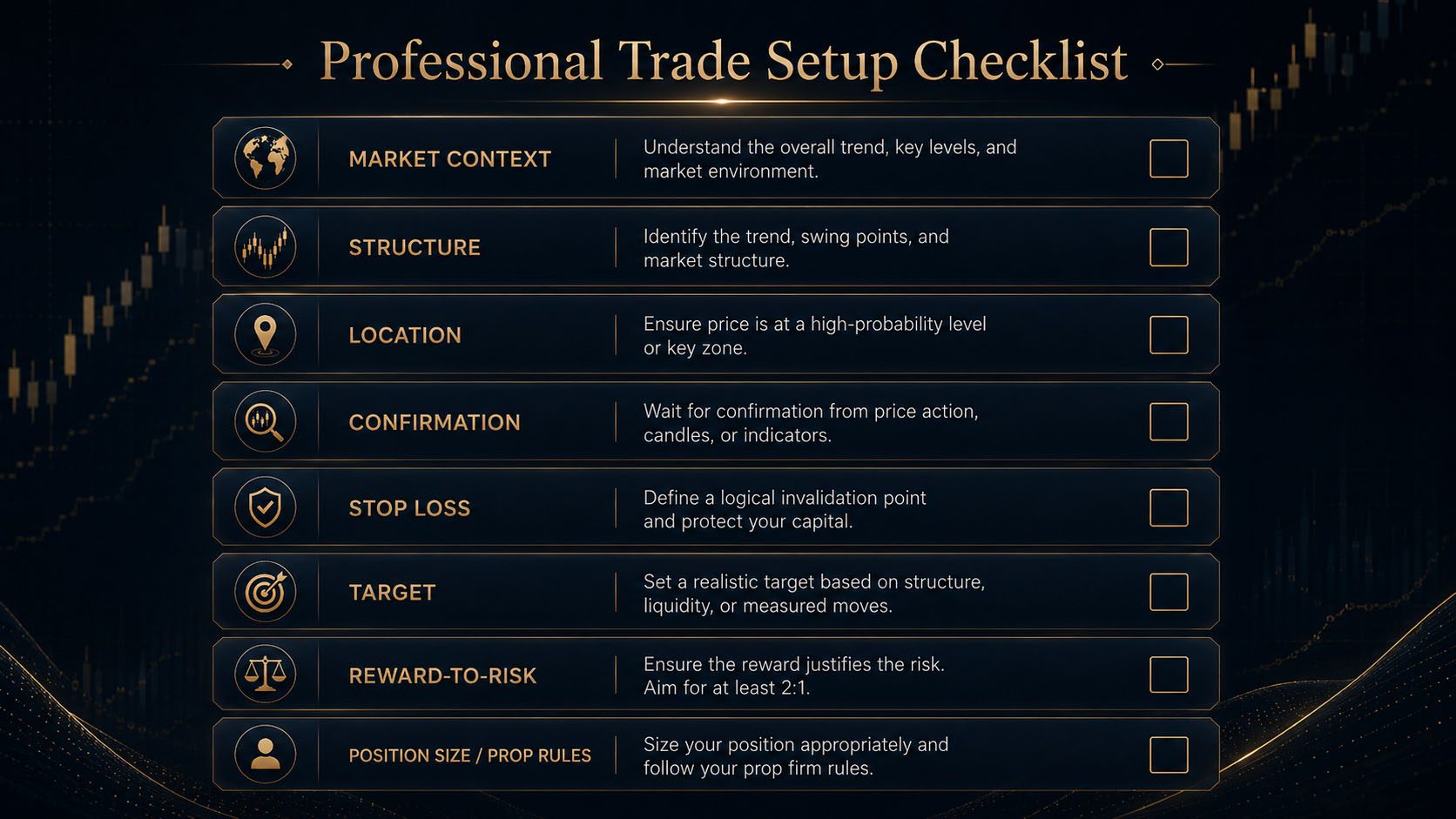 Professional Trade Setup Checklist