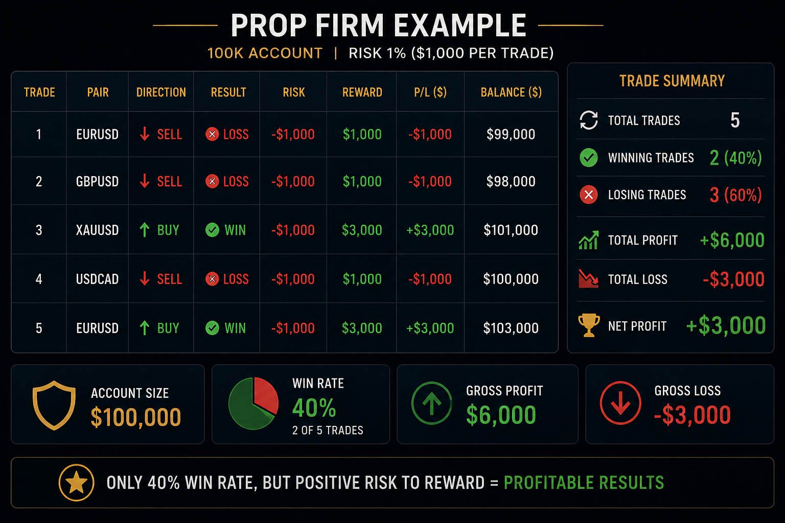 Prop Firm Example