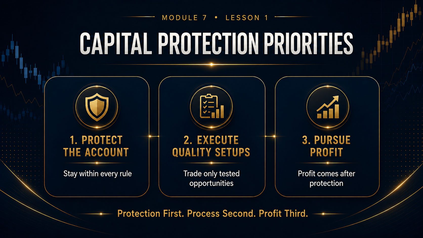 Protect the Capital Before Chasing the Payout
