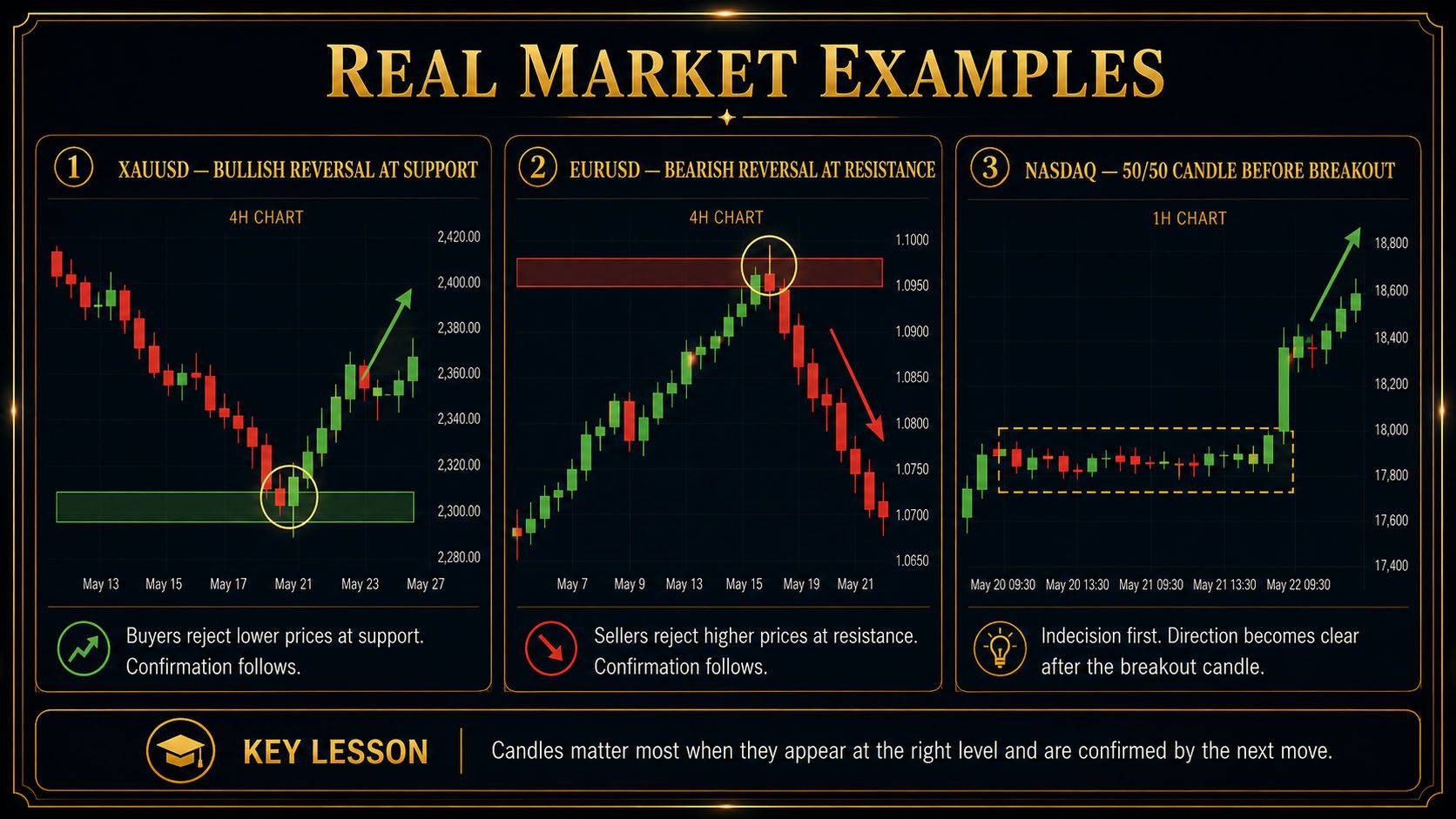 Real Market Examples