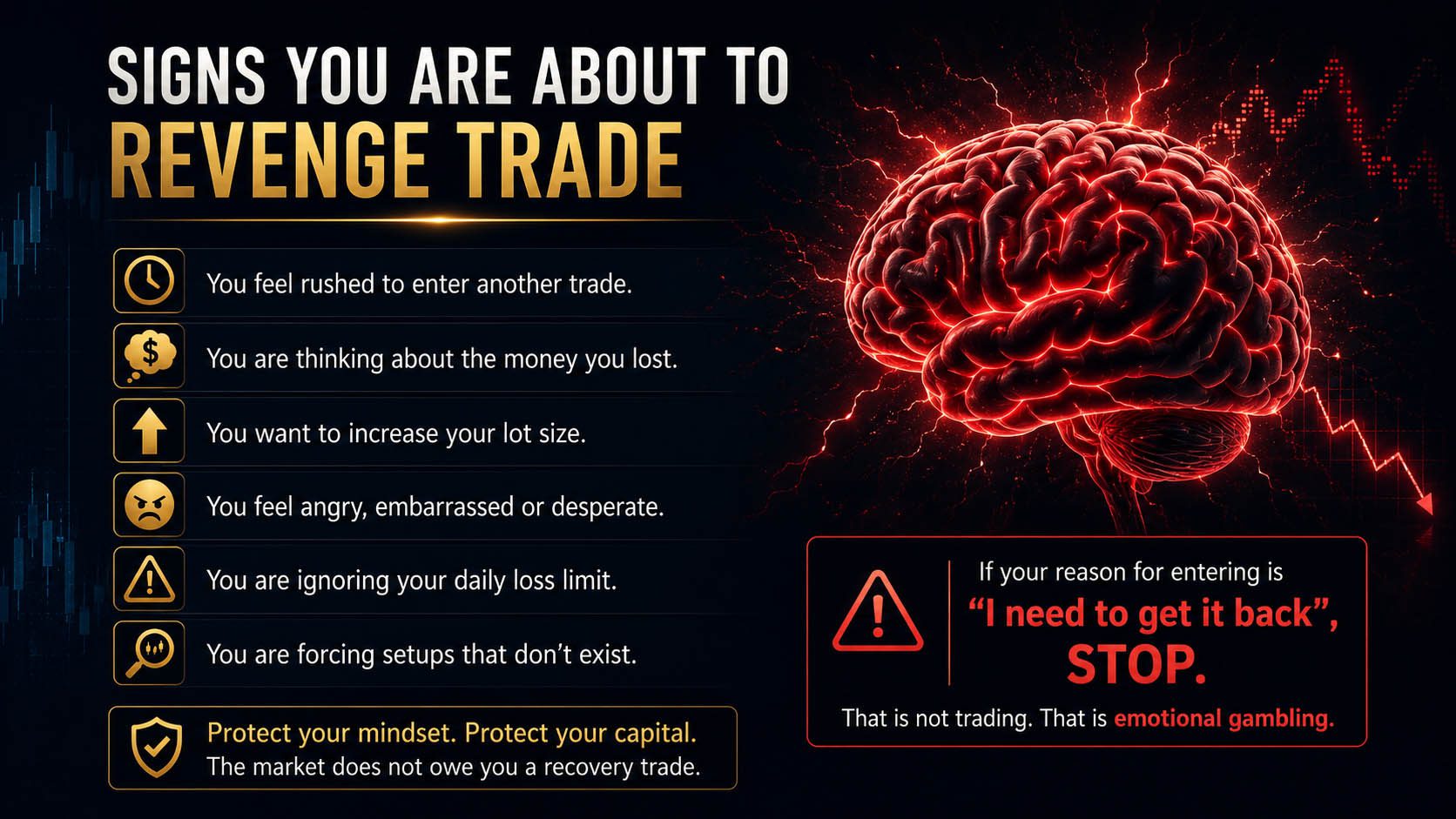 Signs you are about to revenge trade