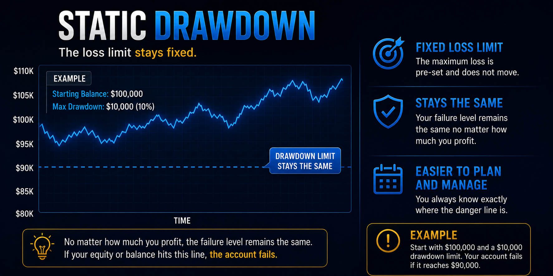 Static Drawdown