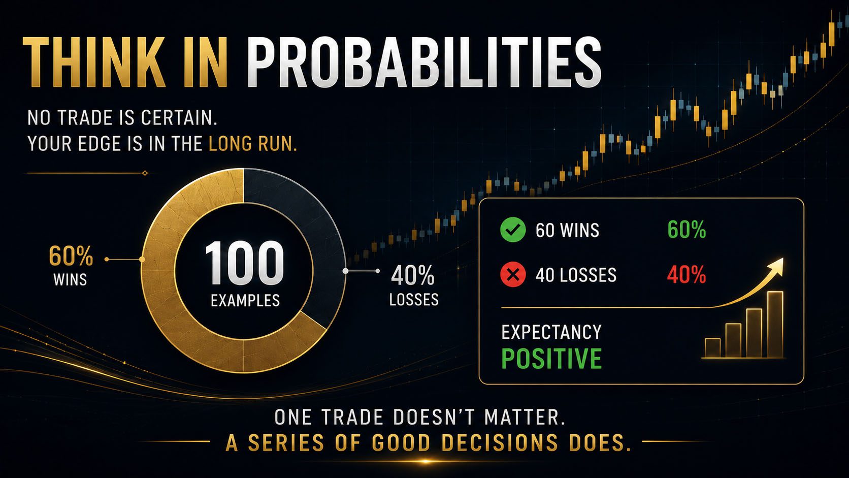 Think in probabilities