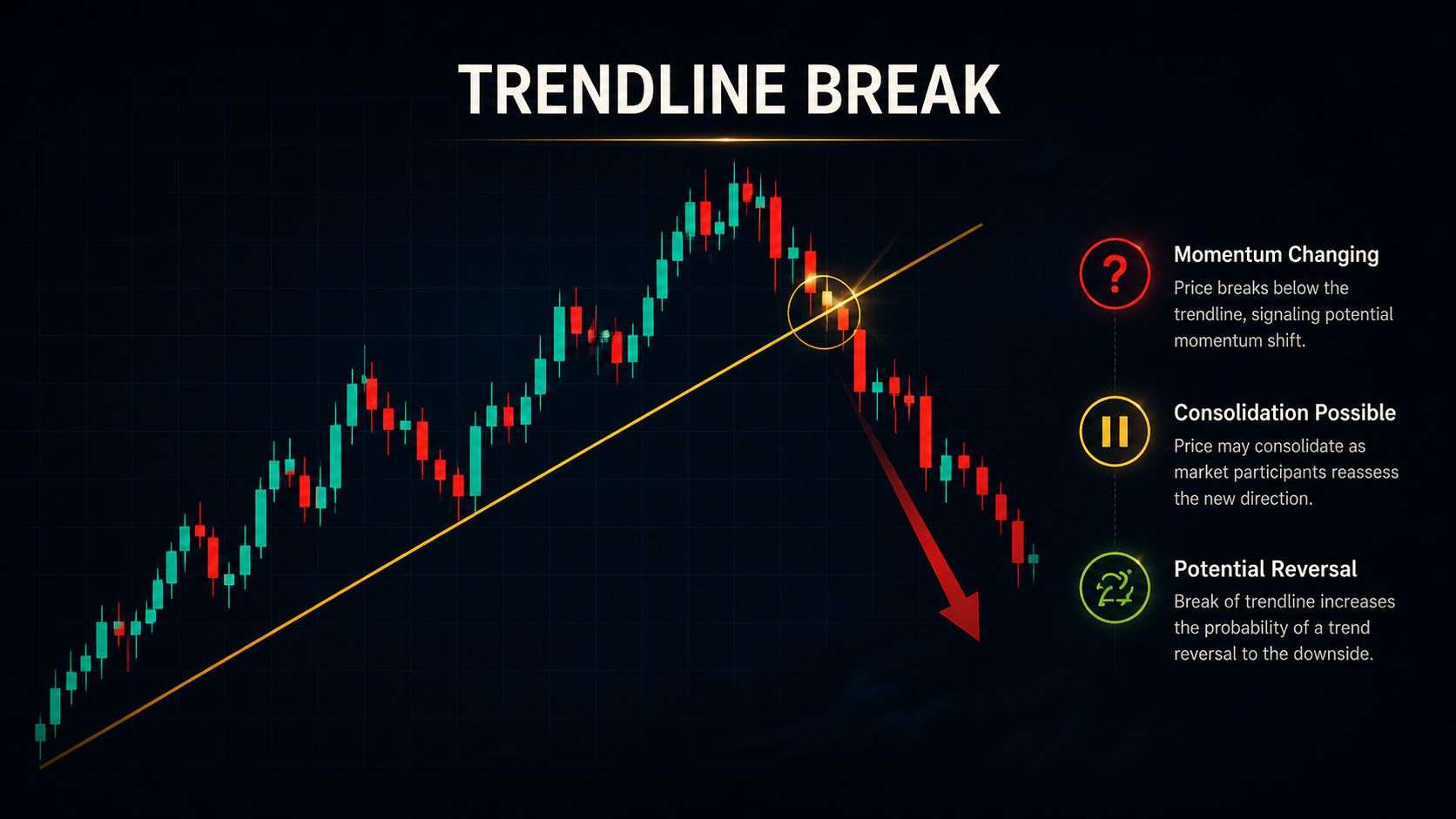 Trendline Break