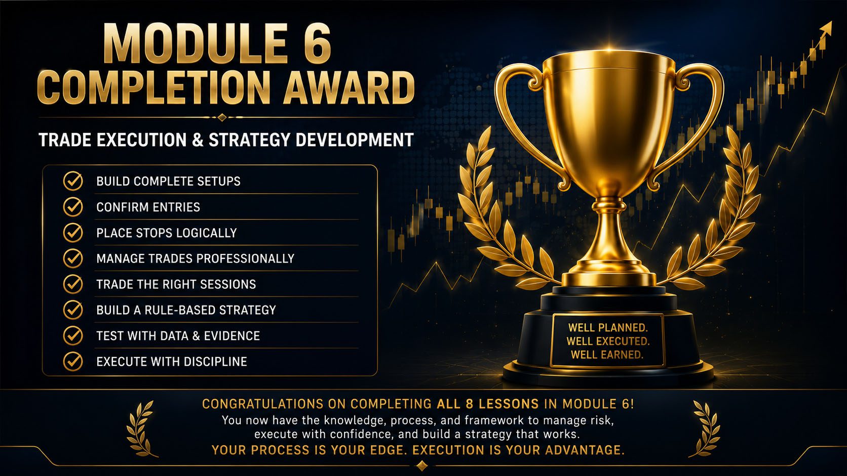 WePassChallenges - Module 6 Forex Trading Completion Award