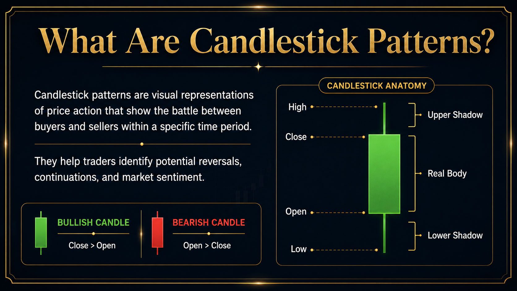 What Are Candlestick Patterns