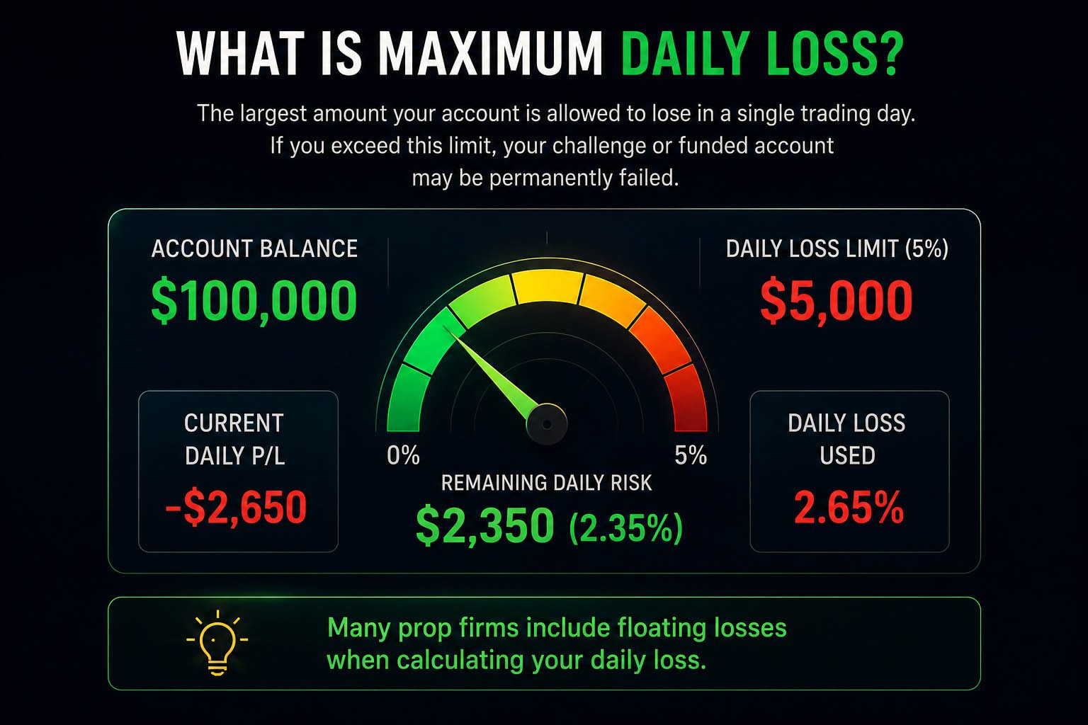 What is Maximum Daily Loss