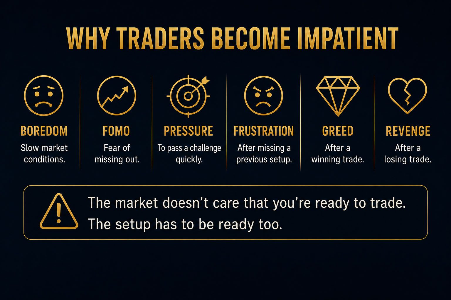 Why Traders Become Impatient