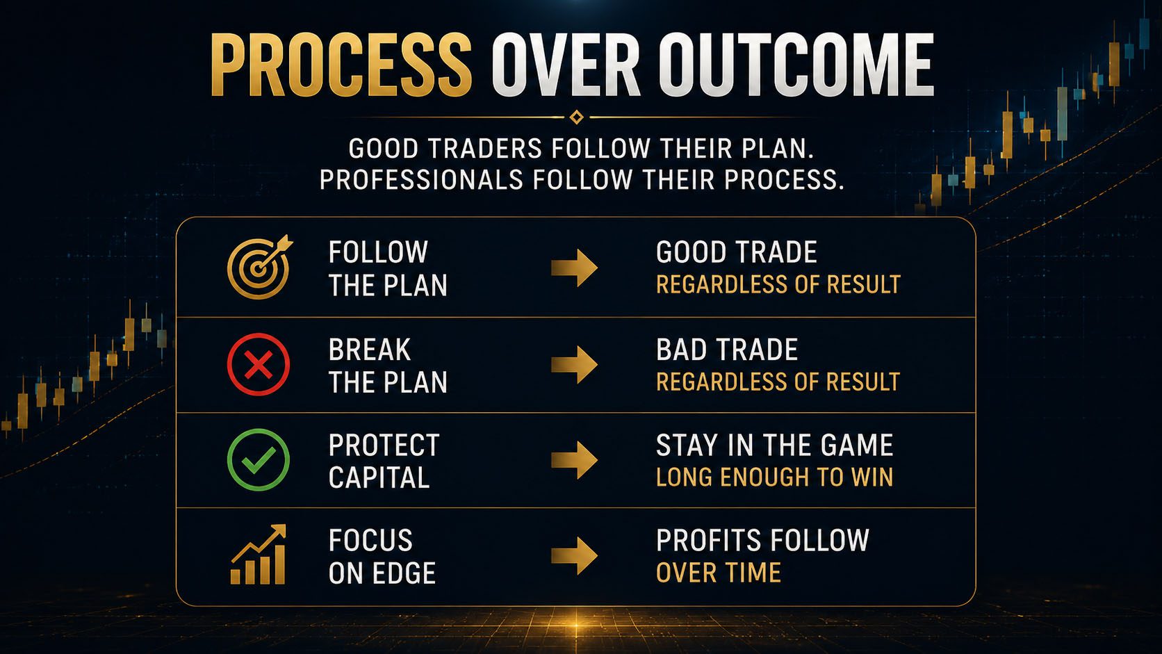 Process over outcome